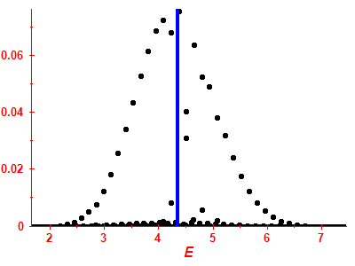 Strength function